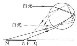 鏡子 反射|反射 (物理學)